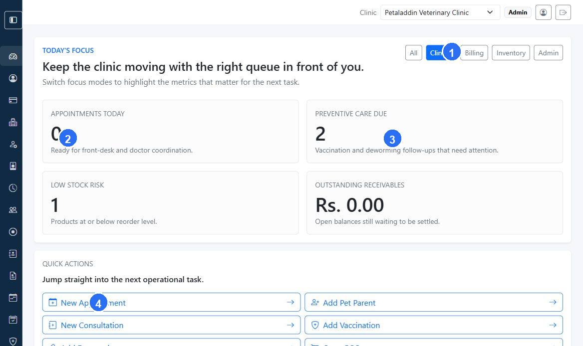 Dashboard overview screen